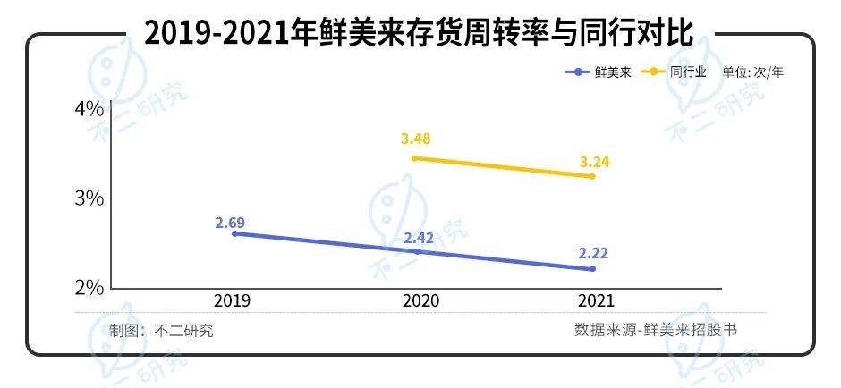 卖虾滑的鲜美来IPO：水产品预制菜第一股，蹭热度or真有料？