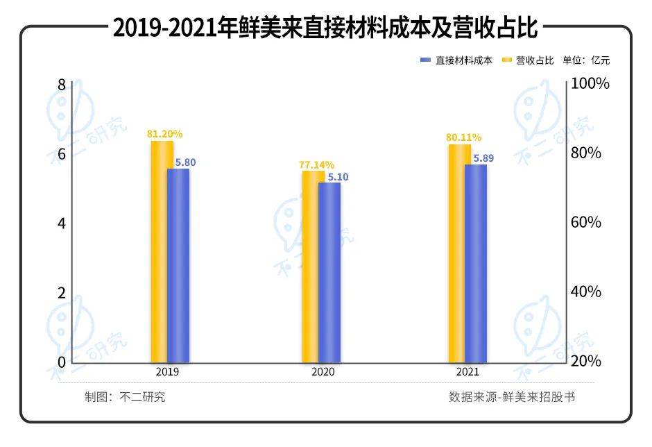 卖虾滑的鲜美来IPO：水产品预制菜第一股，蹭热度or真有料？