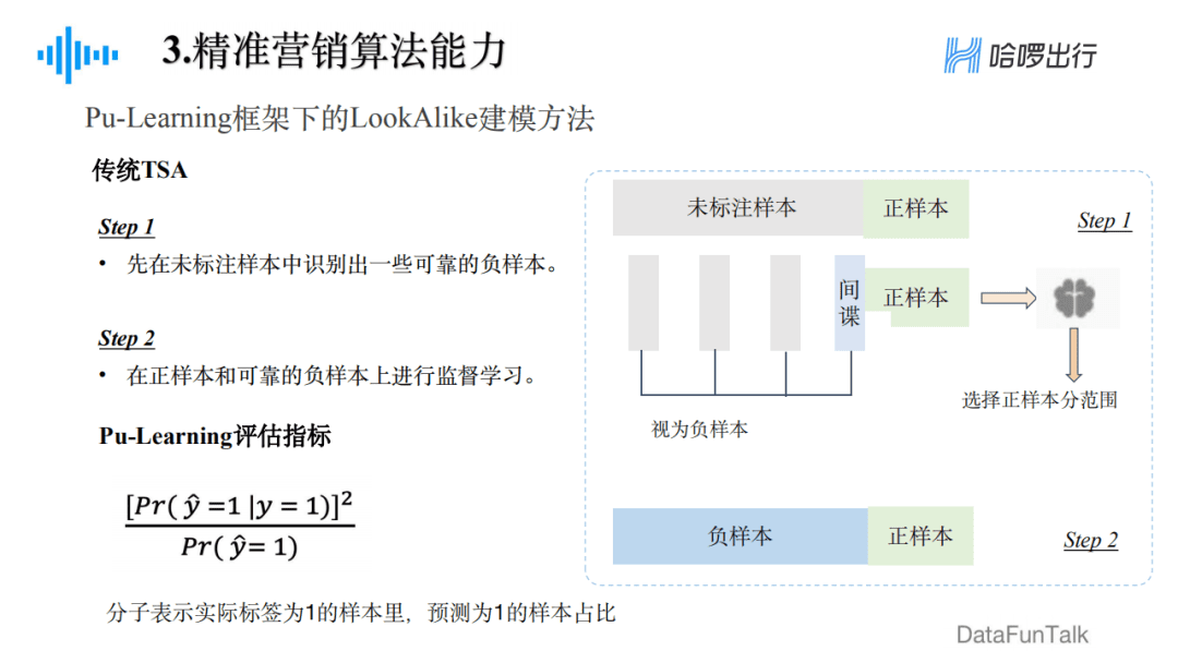 郁丽萍：哈啰出行精准营销框架及算法实践