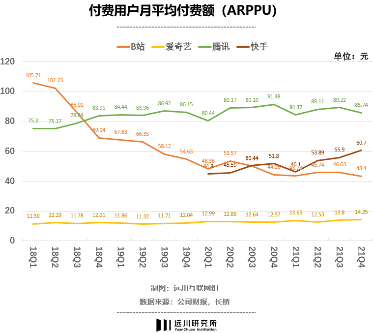 用户增长到头，付费意愿降低，企业如何加宽自己的护城河？