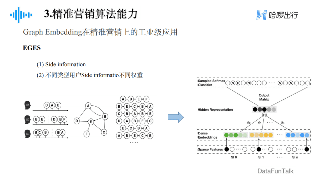 郁丽萍：哈啰出行精准营销框架及算法实践