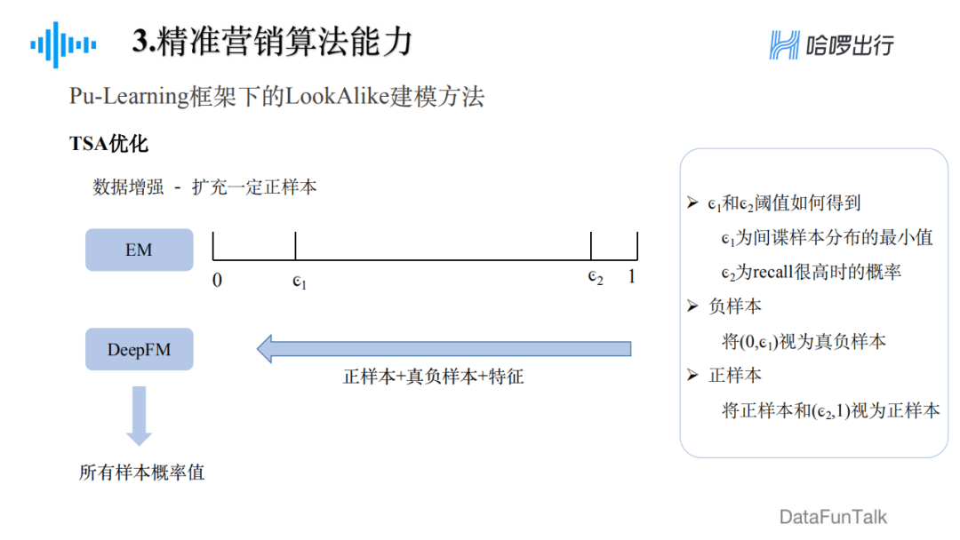 郁丽萍：哈啰出行精准营销框架及算法实践