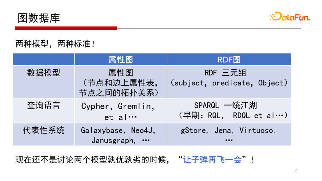 北大邹磊：图数据库中的子图匹配算法