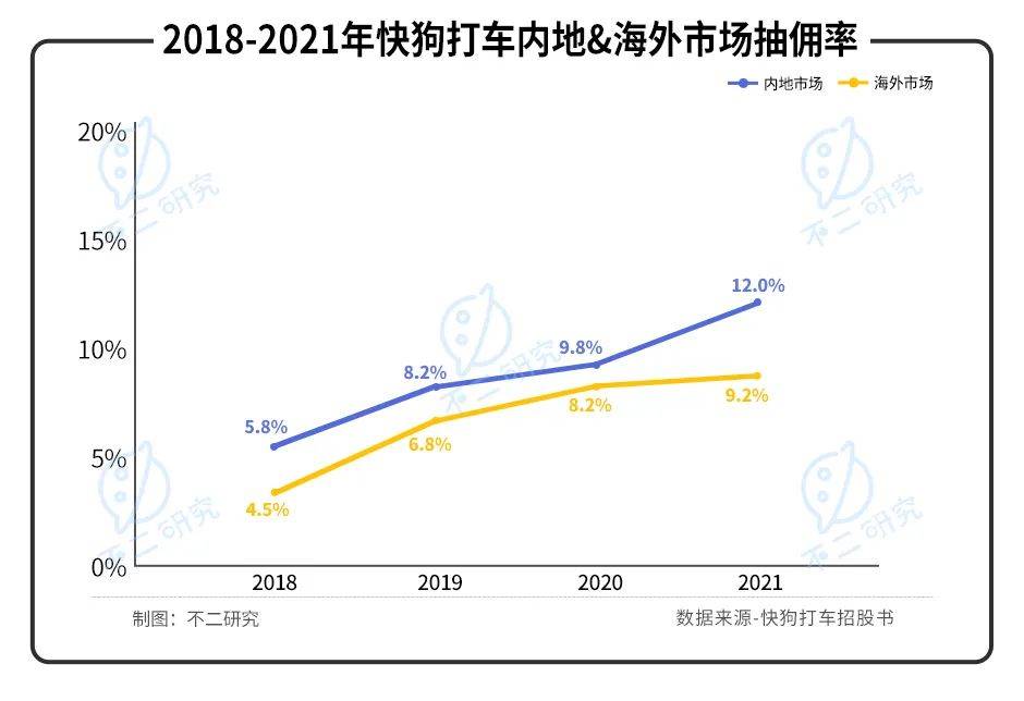 四年烧掉近28亿，快狗打车再次冲击"同城货运第一股"