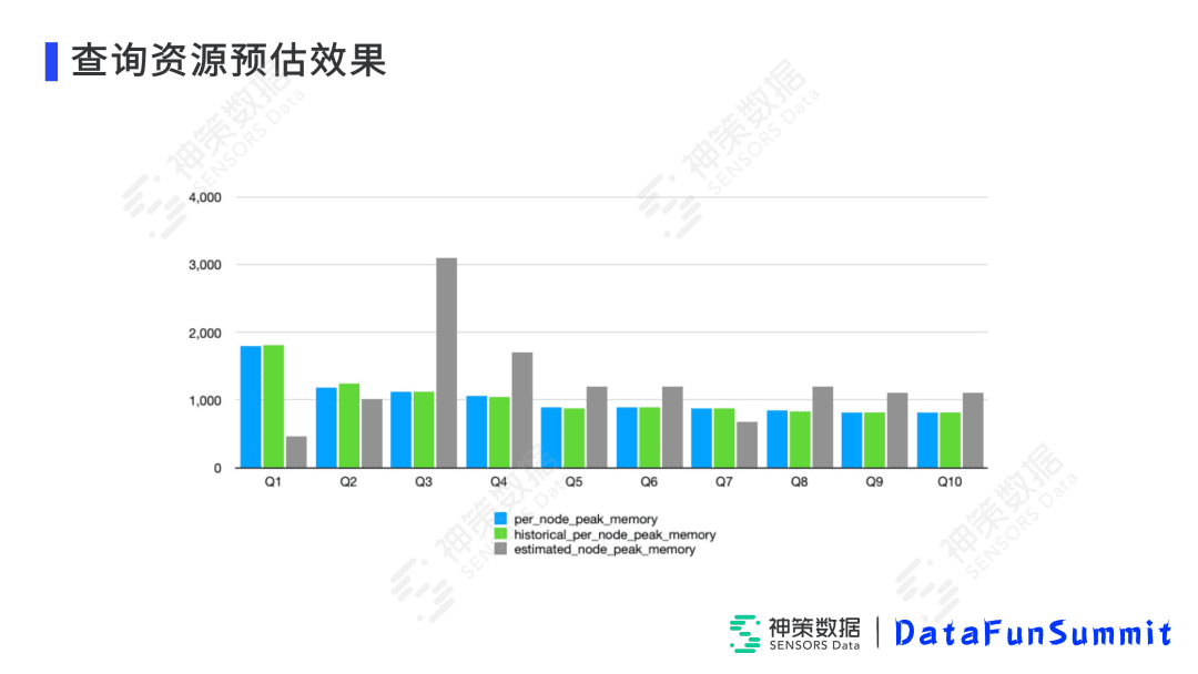 高小青：Impala在神策实时分析引擎中的落地与优化