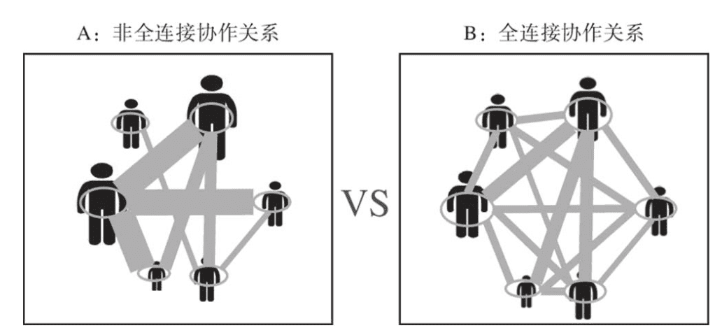 制定OKR的4个关键步骤