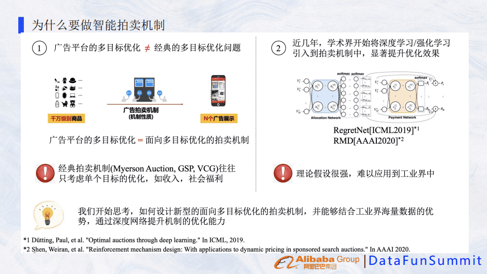 阿里巴巴展示广告智能拍卖机制的演进之路