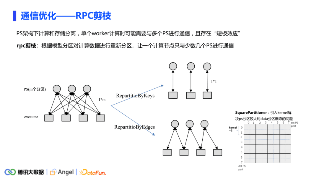 许杰：腾讯Angel Graph大规模图计算平台