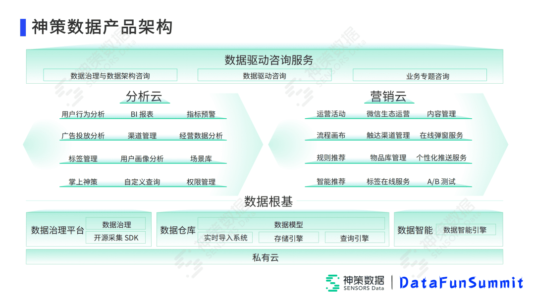 高小青：Impala在神策实时分析引擎中的落地与优化