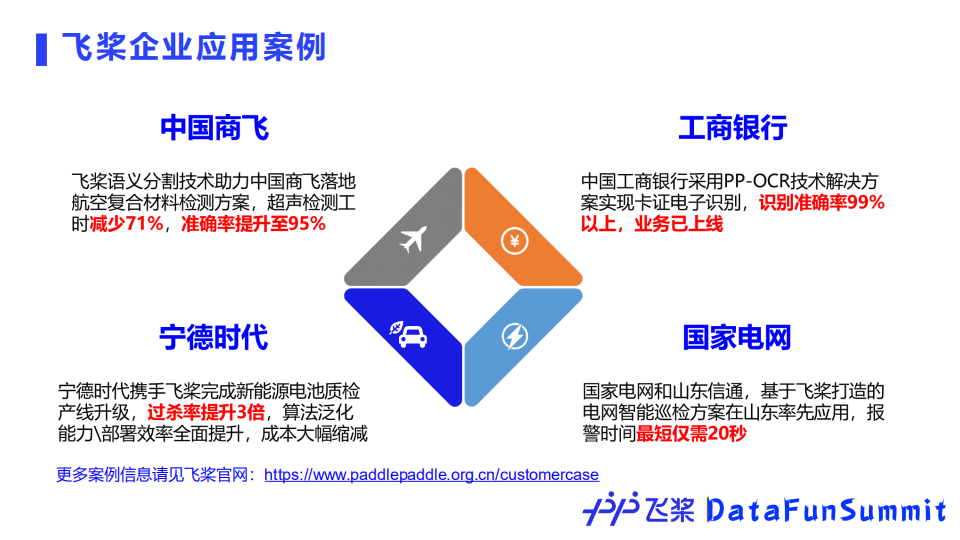 百度开源深度学习平台飞桨的核心技术及应用