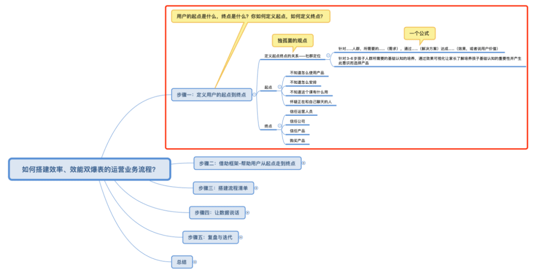 如何搭建效率和效能双爆表的运营业务流程？