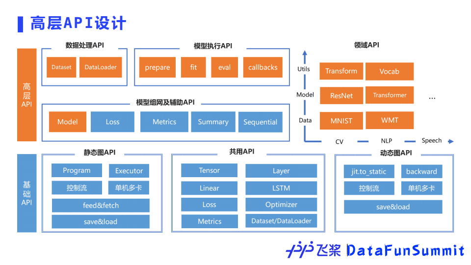 百度开源深度学习平台飞桨的核心技术及应用