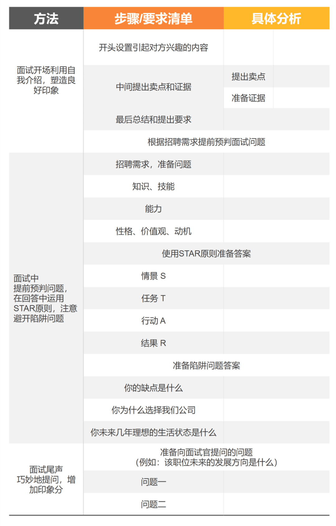 用运营思维备战求职，5个步骤助力高薪offer