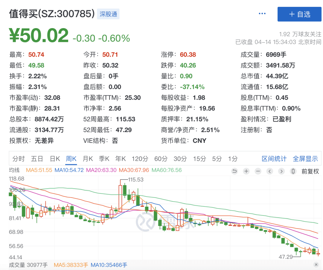 揭开“滤镜”下的小红书