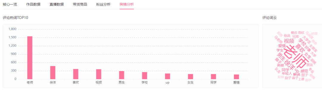 播放超1000w！B站UP主如何凭借上网课让作品流量翻了11倍？