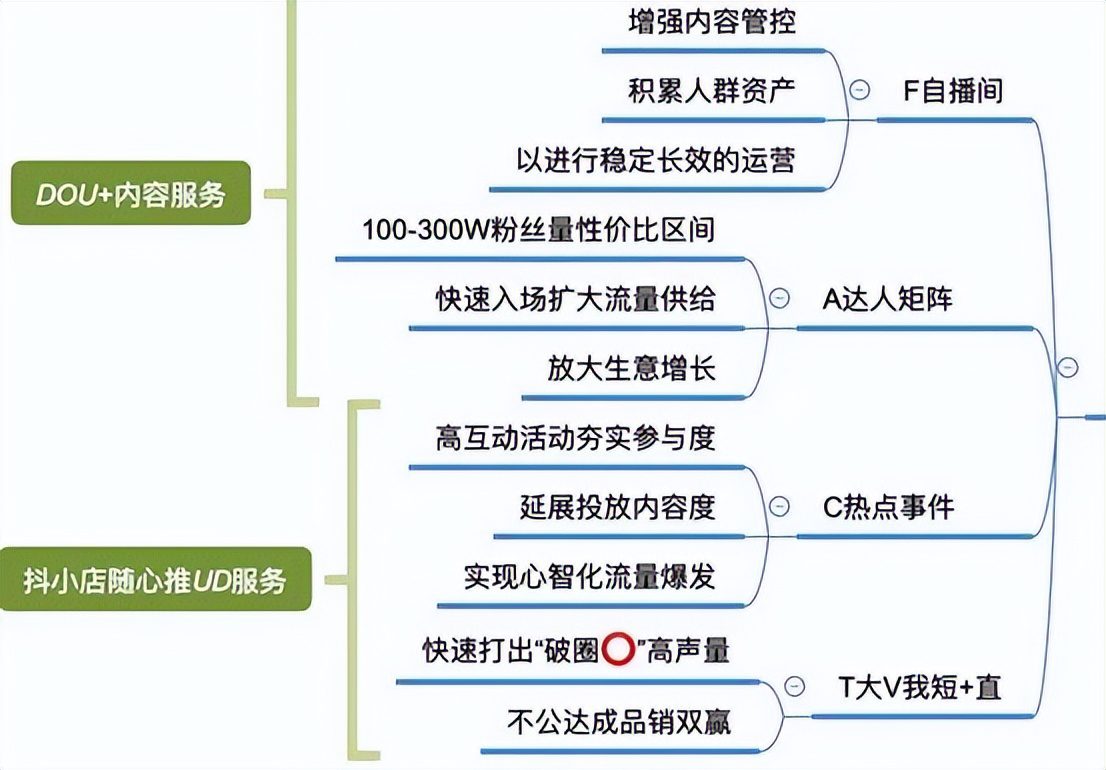 从0起步的品牌应该如何全网布局？淘宝、小红书、抖音、私域等