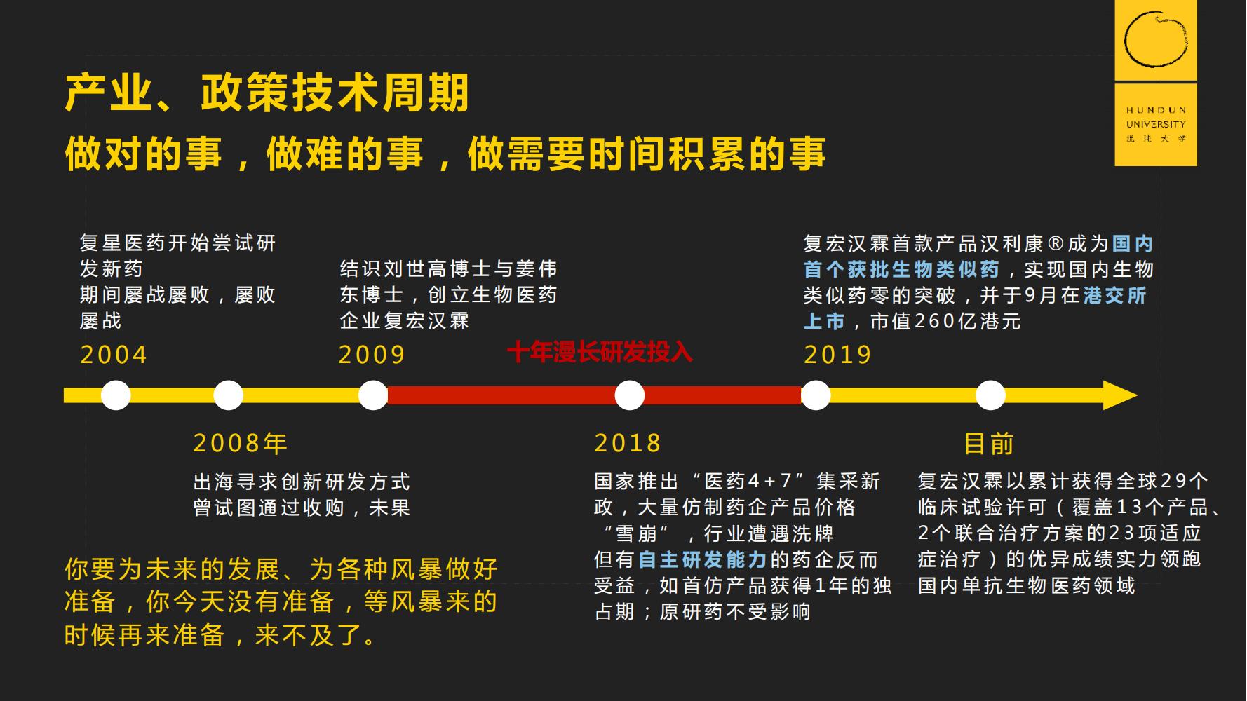 复旦国际董事长郭广昌混沌大学课件：穿越企业周期，重启增长引擎