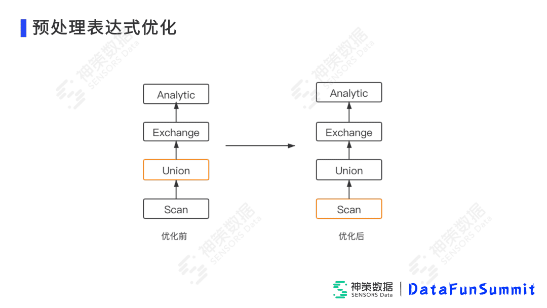 高小青：Impala在神策实时分析引擎中的落地与优化