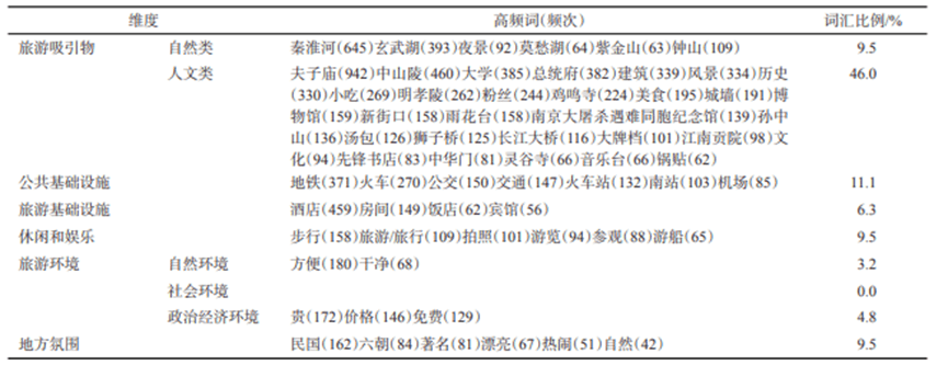 用户研究赋能用户体验建设