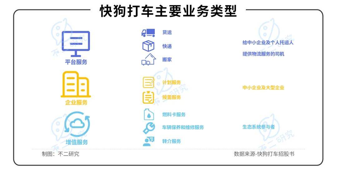 四年烧掉近28亿，快狗打车再次冲击"同城货运第一股"