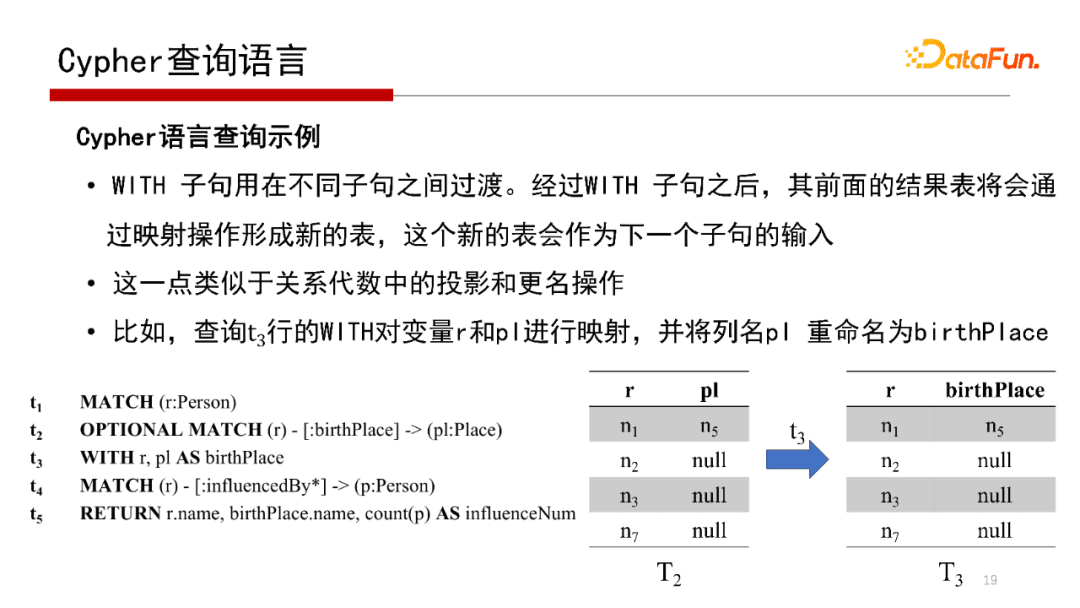 北大邹磊：图数据库中的子图匹配算法