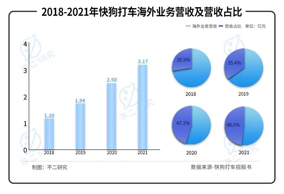 四年烧掉近28亿，快狗打车再次冲击"同城货运第一股"