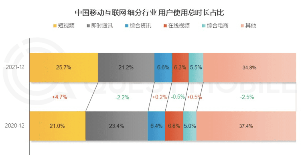 阿里继续“杀死”你的时间