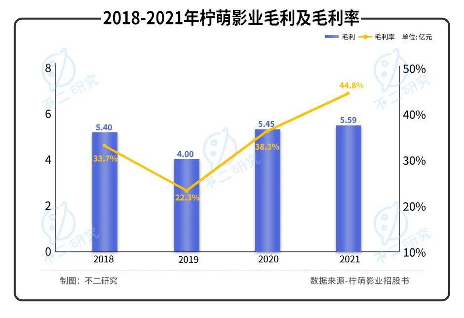 柠萌影业三闯IPO，"爆款制造机"更像盲盒？