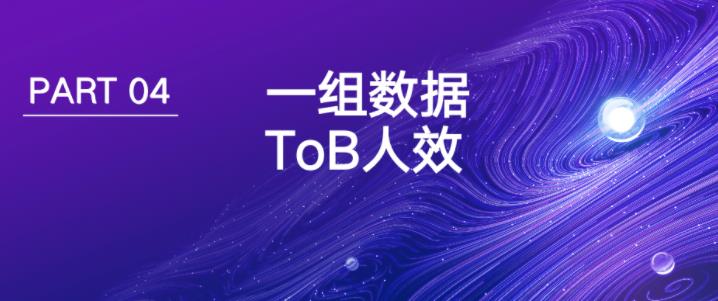 数字时代B2B增长模型