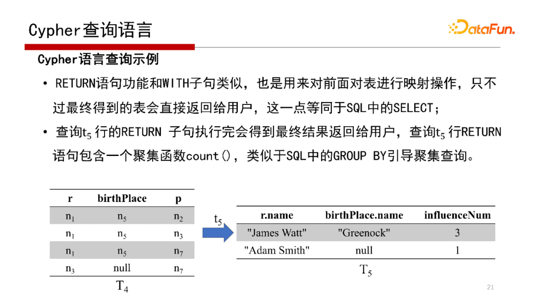 北大邹磊：图数据库中的子图匹配算法