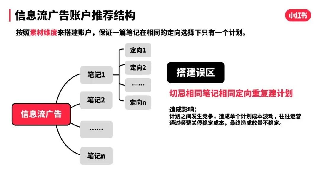 小红书618引爆攻略丨助推电商流量波峰