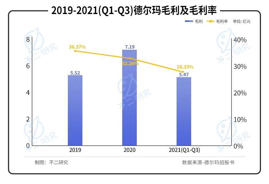 德尔玛IPO折戟:小米"代工厂"盈利能力待解