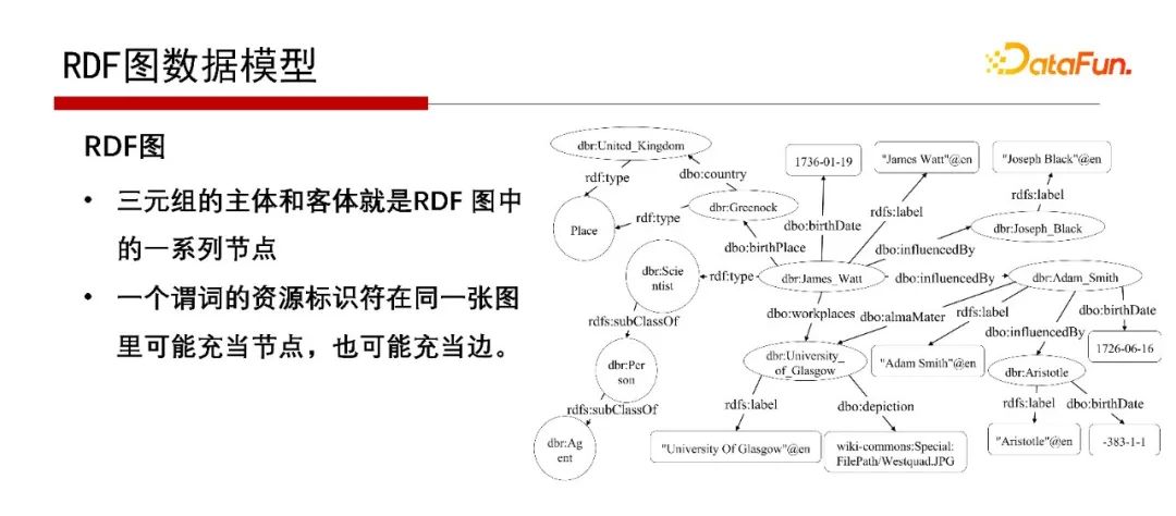 北大邹磊：图数据库中的子图匹配算法