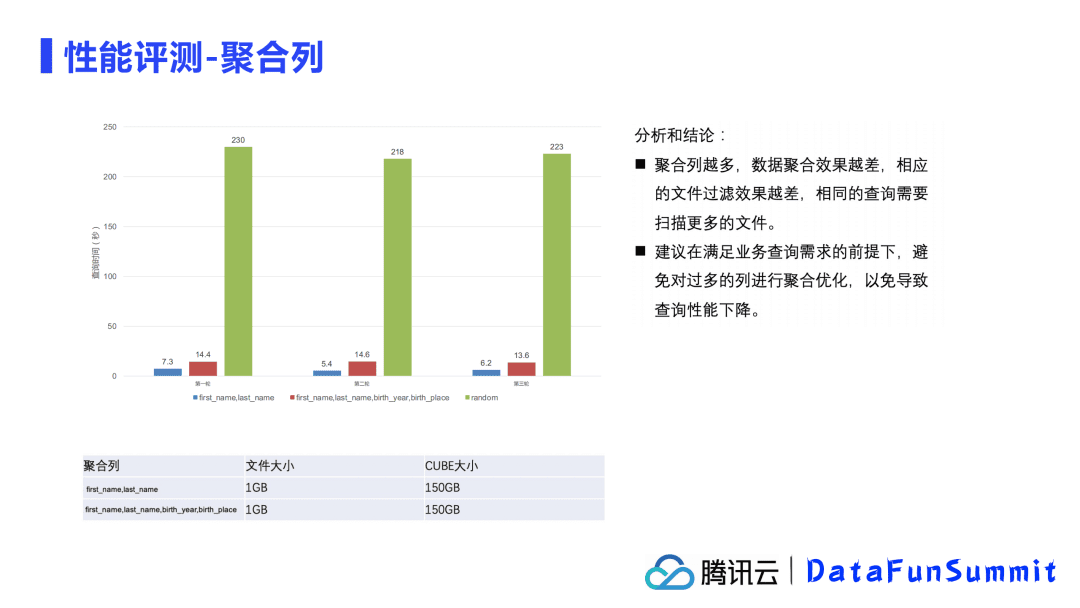 腾讯余根茂：基于Iceberg的大规模数据分析优化加速实践