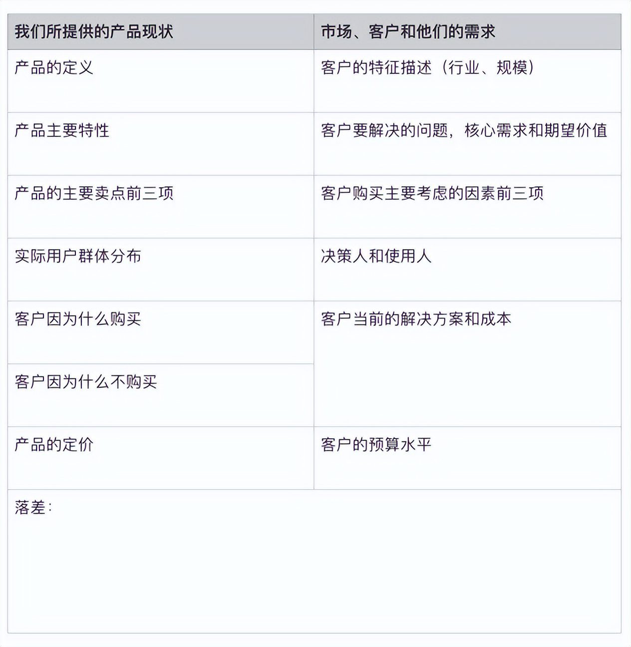 SaaS 企业做战略，三张“王牌”缺一不可