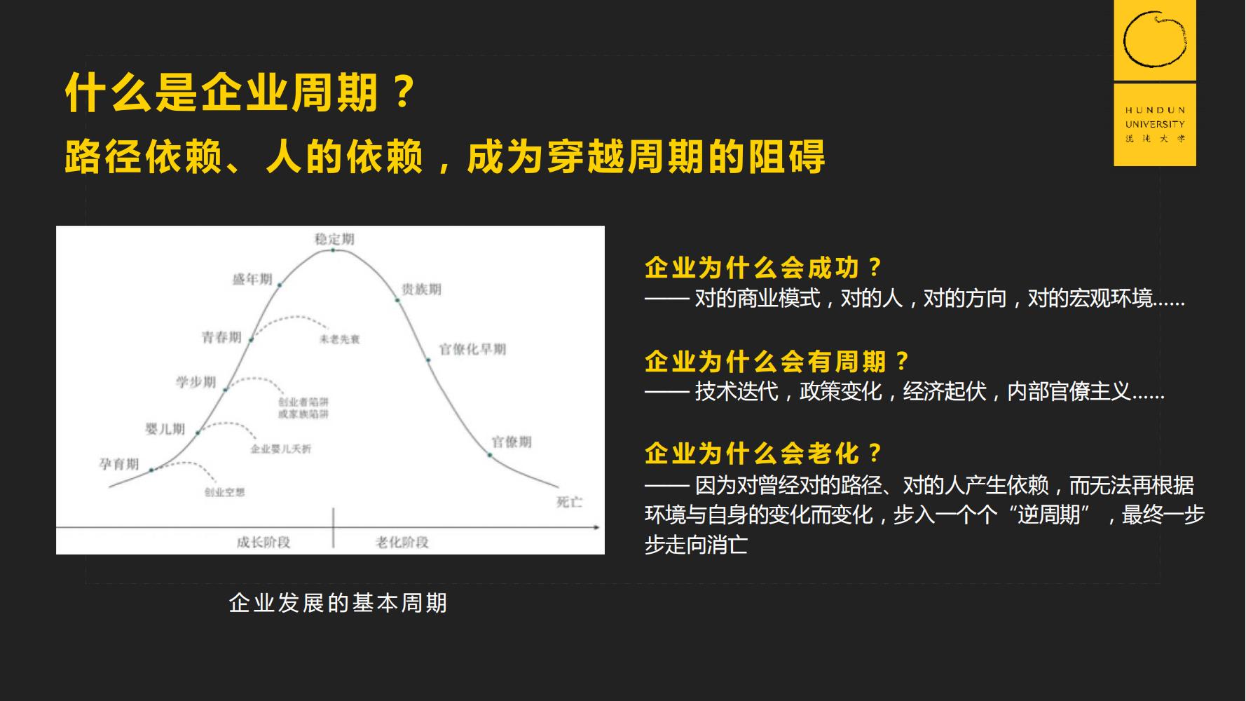 复旦国际董事长郭广昌混沌大学课件：穿越企业周期，重启增长引擎