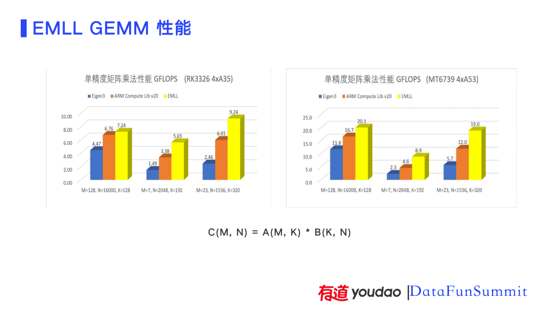 AI技术在有道词典笔上的应用实践