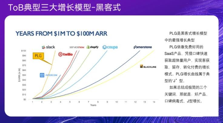 数字时代B2B增长模型