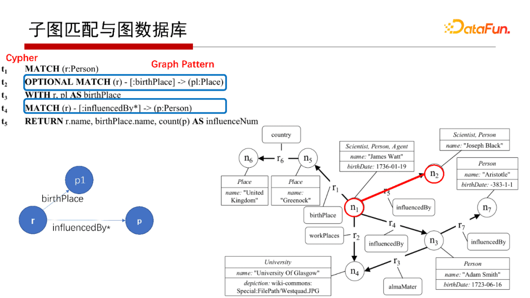 北大邹磊：图数据库中的子图匹配算法