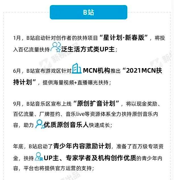 音乐博主生态观察：B站、小红书怎么搞音乐？