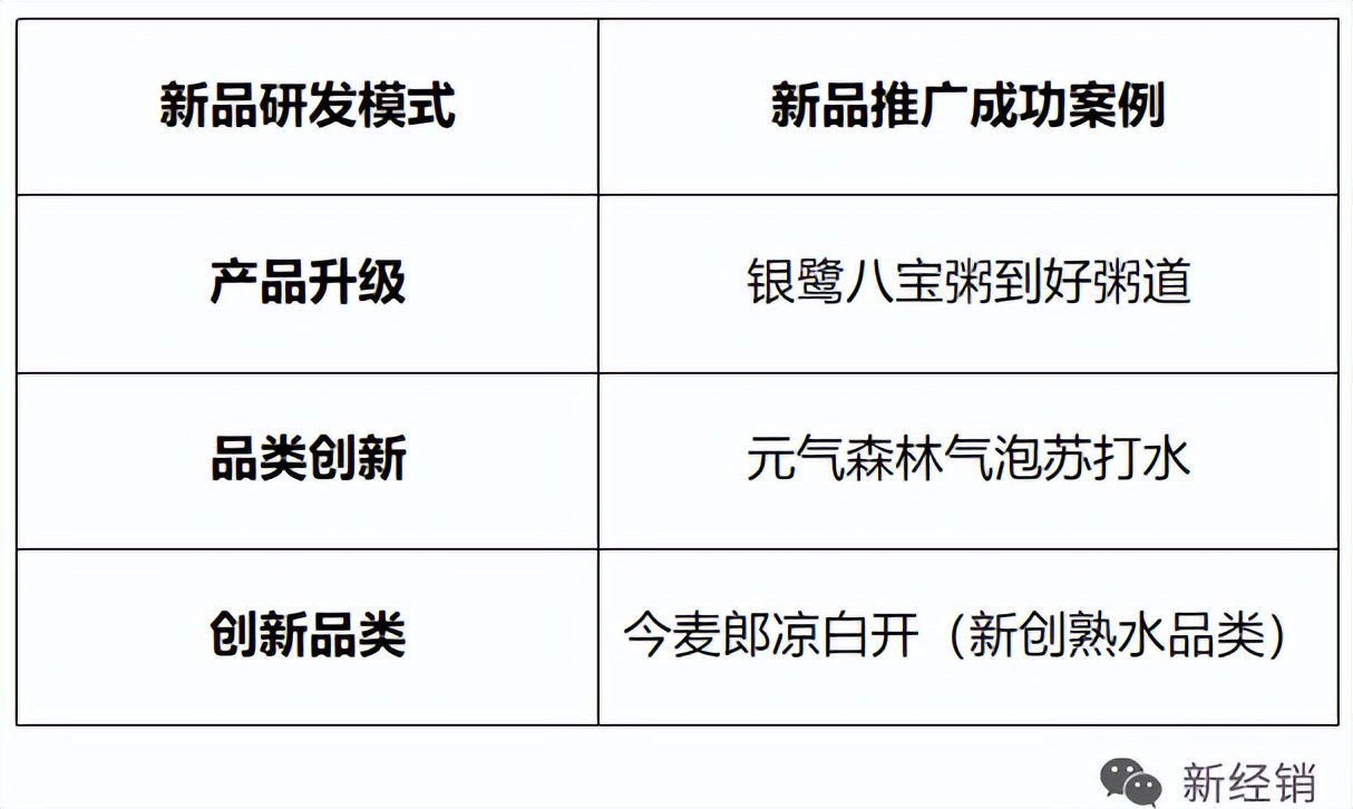 面对产品型衰退，品牌商如何打造超级单品？