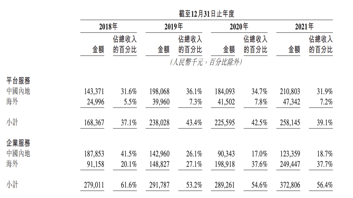 天鹅到家、安居客折戟后，快狗能否打破 58 系的 IPO 魔咒？