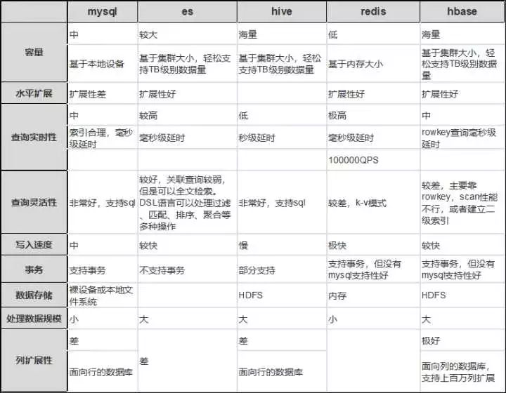 如何从0-1建立一个数据中心，为公司业务增长了数亿元