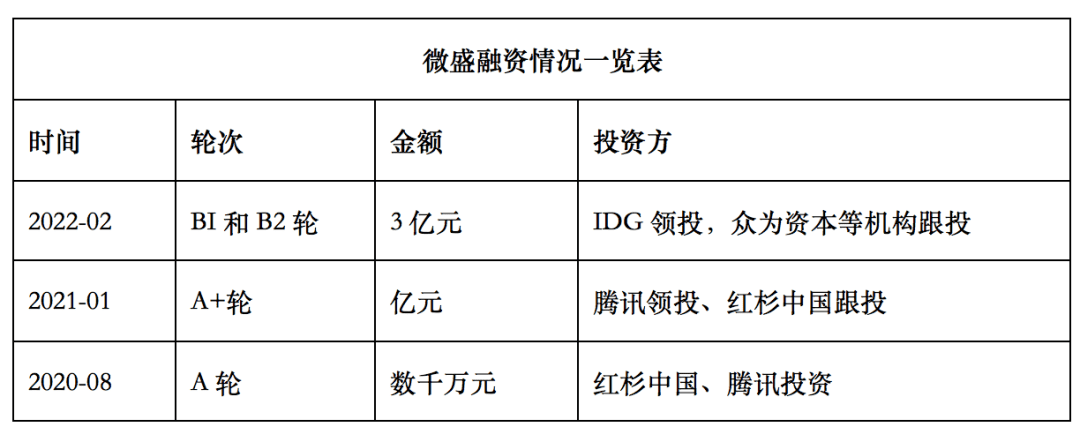 《MarTech100人》微盛合伙人王海顺：微盛快速发展背后的增长逻辑