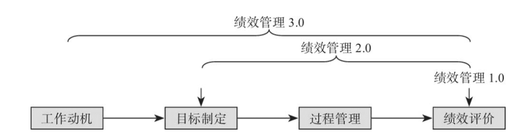 制定OKR的4个关键步骤