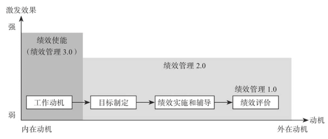 制定OKR的4个关键步骤