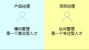 新知达人, 项目经理与产品经理有什么区别？