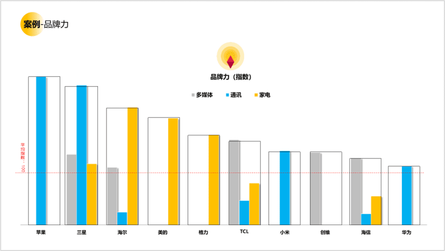 用户研究赋能用户体验建设