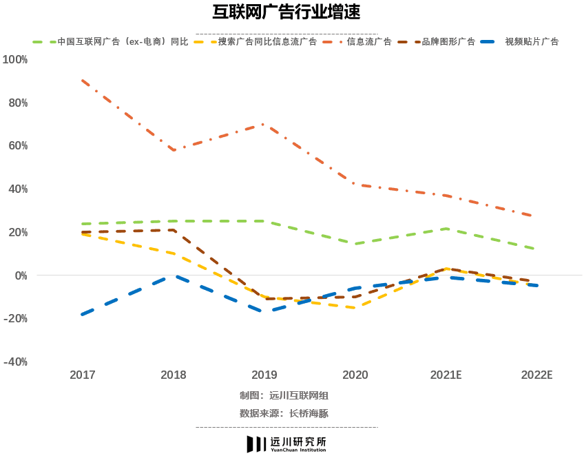 用户增长到头，付费意愿降低，企业如何加宽自己的护城河？