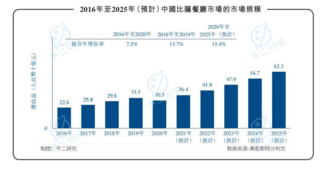 "达美乐中国"赴港IPO，仅靠外卖比萨如何收割中国第一